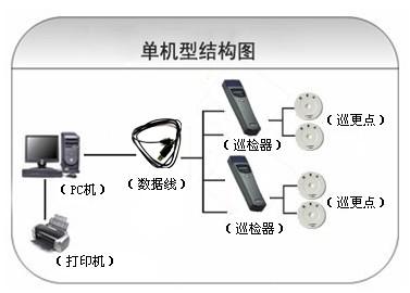 临澧县巡更系统六号