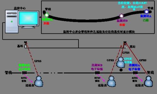 临澧县巡更系统八号