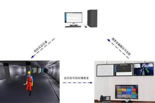 临澧县人员定位系统三号