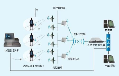 临澧县人员定位系统一号