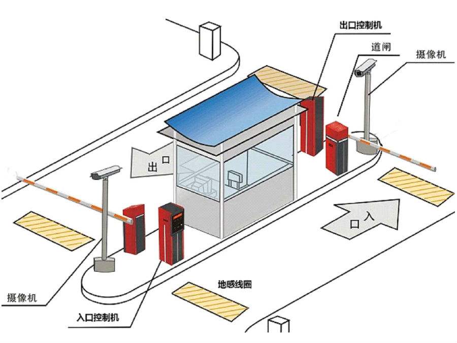 临澧县标准双通道刷卡停车系统安装示意